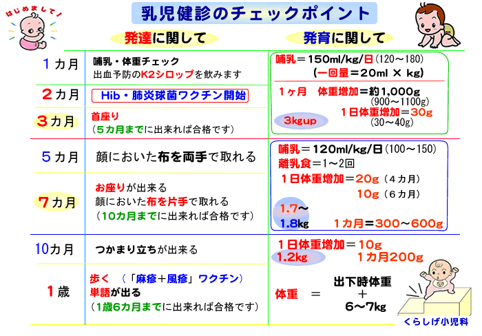 施設案内 くらしげ小児科