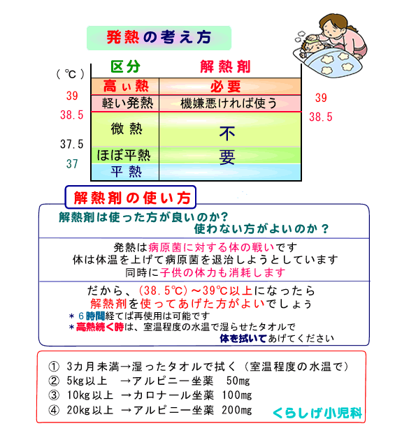 37 度 の 微熱