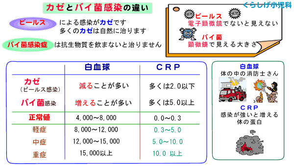 微熱 夕方 から 夕方になると微熱が出ます。