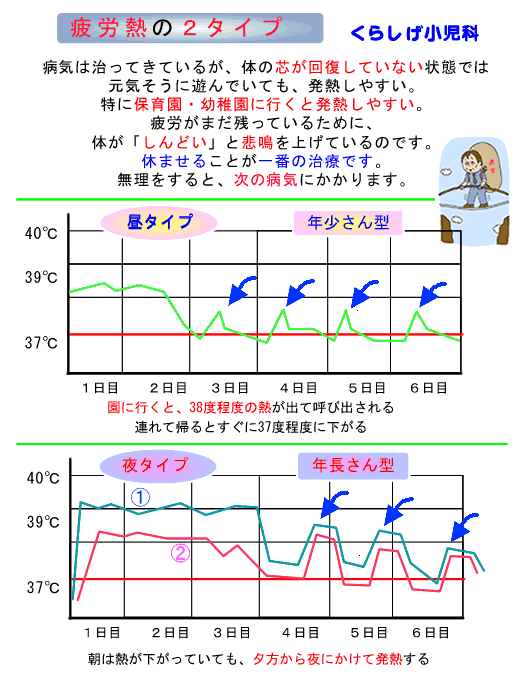 大人 熱 に が 夜 なると 上がる