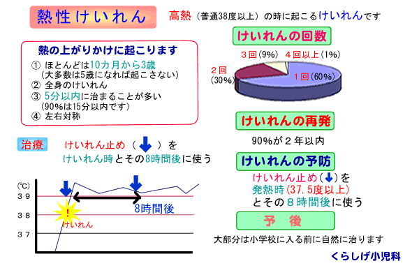 夕方 から 微熱