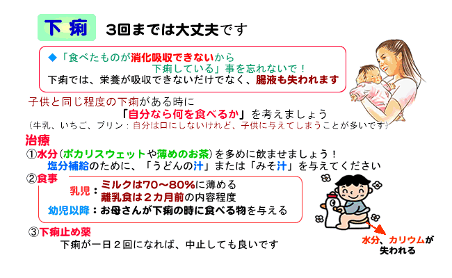 食事 いつから 炎 胃腸