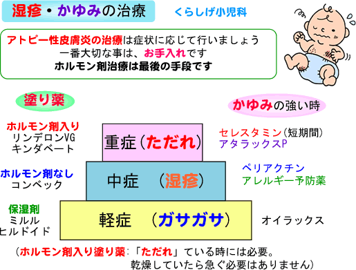 ゲンタマイシン かゆみ