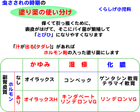 化膿止め 軟膏 ゲンタシン